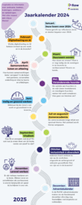 Jaarkalender communicatie 2024